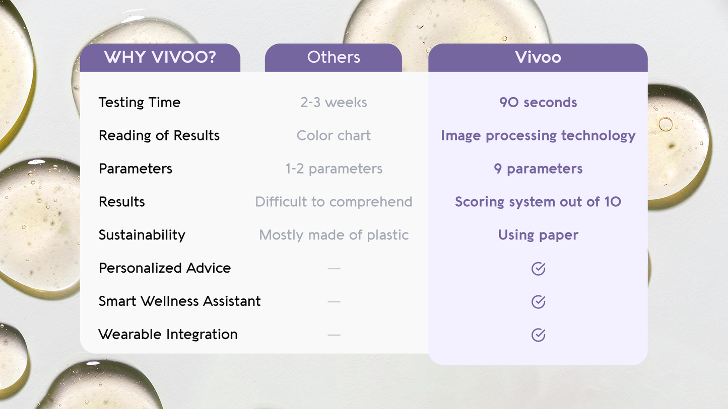 Vivoo Wellness Test