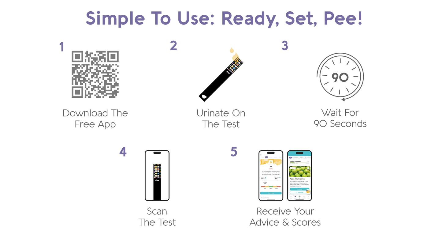 Vivoo Wellness Test